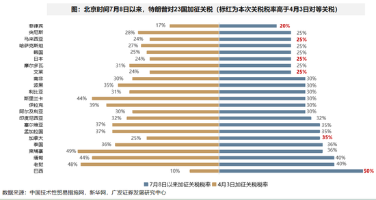 海通富配资 广发策略：全球股市对特朗普关税脱敏的背后