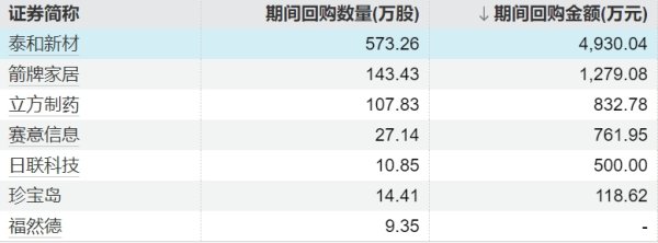 银泰融通 塔牌集团：拟5000万元—1亿元回购公司股份