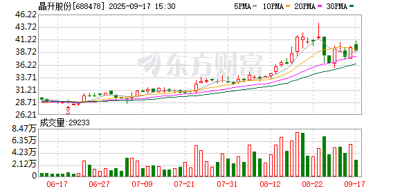 芒果配资 晶升股份：拟购买北京为准智能科技股份有限公司的控制权 股票明日复牌