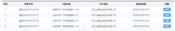 广信配资 华海药业持续突破高壁垒仿制药 提升慢病用药可及性再添新成果